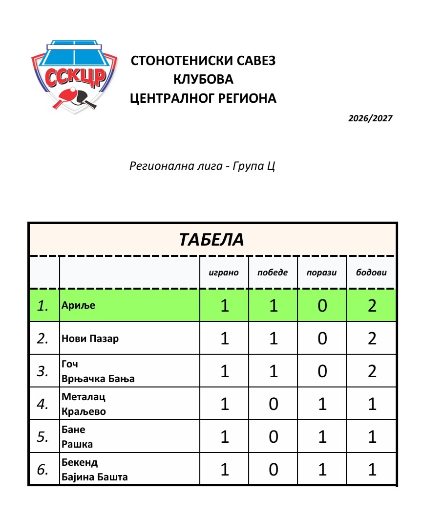 Tabela regionalne lige C.jpg